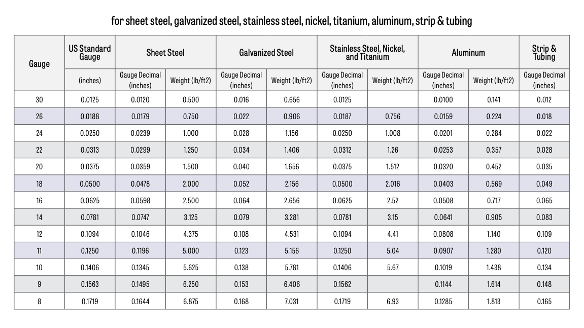 weight-of-16-ga-galvanized-steel