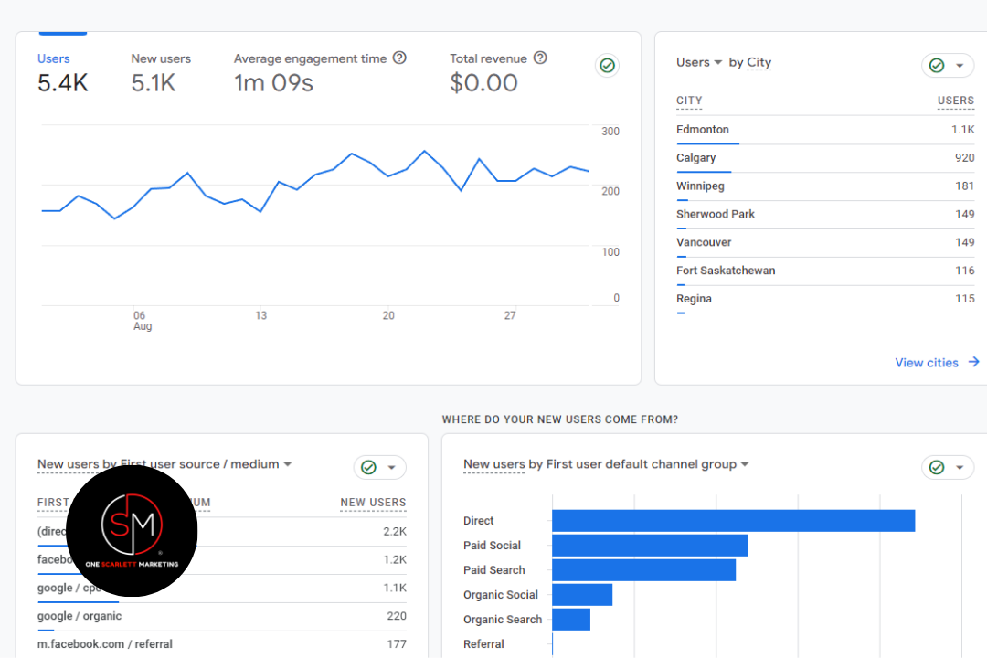 google analytics, google search analytics, google analytics account, google analytics for beginners, is google analytics free, google data analytics coursera, google analytics demo account, google data analytics certification, google data analytics professional certificate, google analytics certification, google analytics 4, goo analytics, google anayltics, google analyics, ga[, analitycs, gtm manager, collecting data, websites analytics, tracking code, web analytics, analytic tools, what is google tag, google tag maanger, google analytics dashboard, google tracking tags, universal analytics, analytics tools, analytics app, google analytics ga4