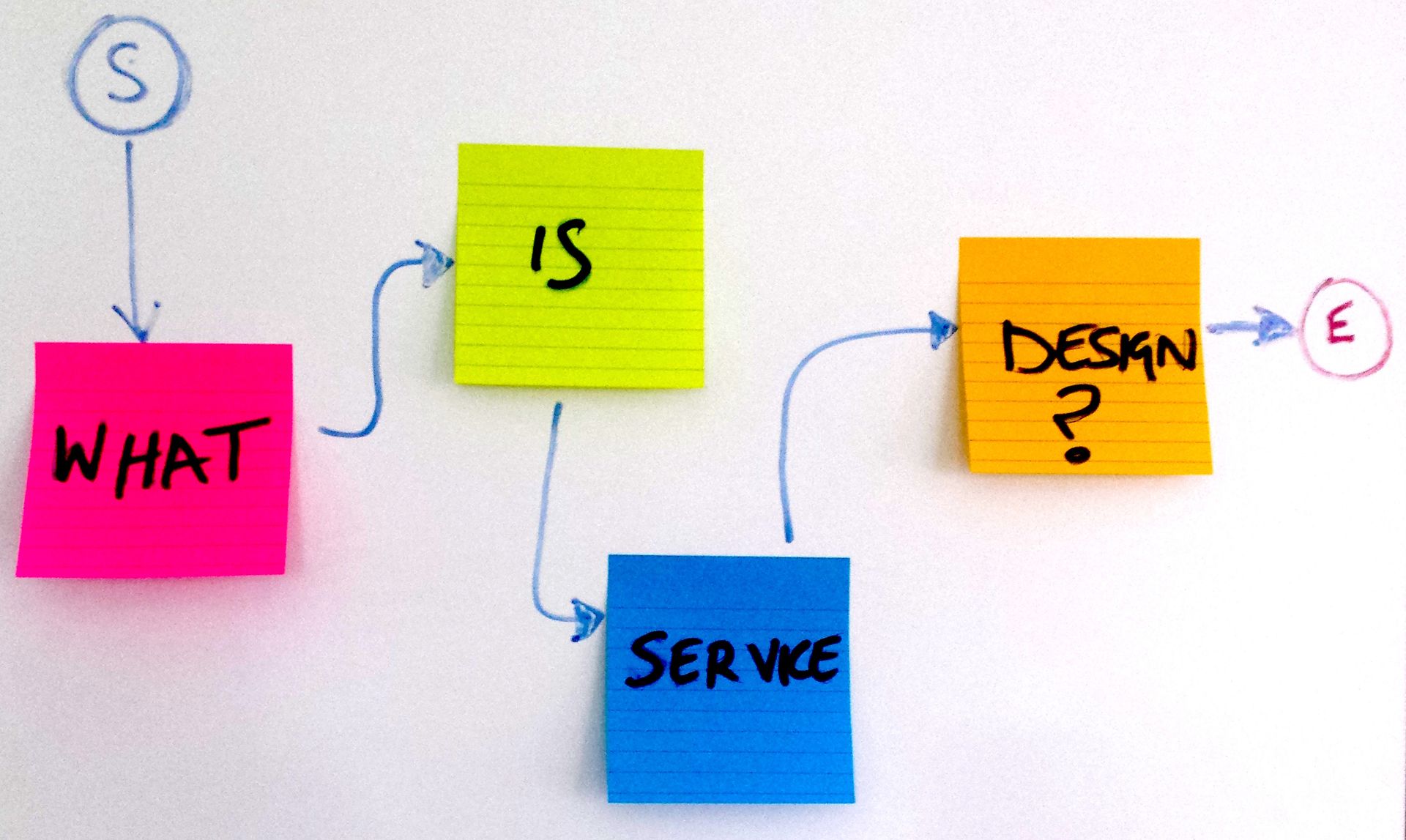  What Is Service Design 