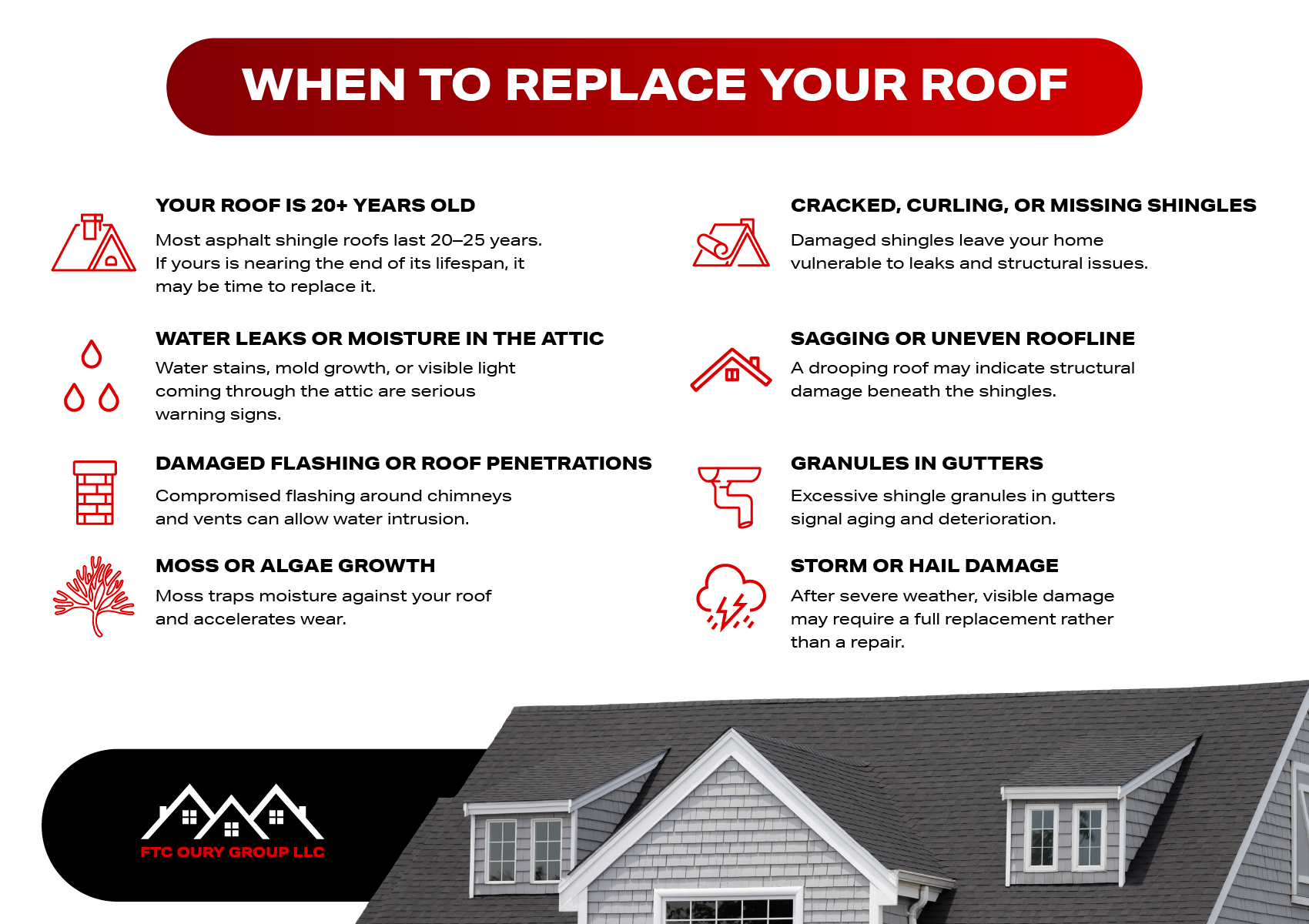 Infographic listing signs you may need a roof replacement, including aging roof, leaks, damaged shingles, sagging roofline, granules in gutters, and storm damage.