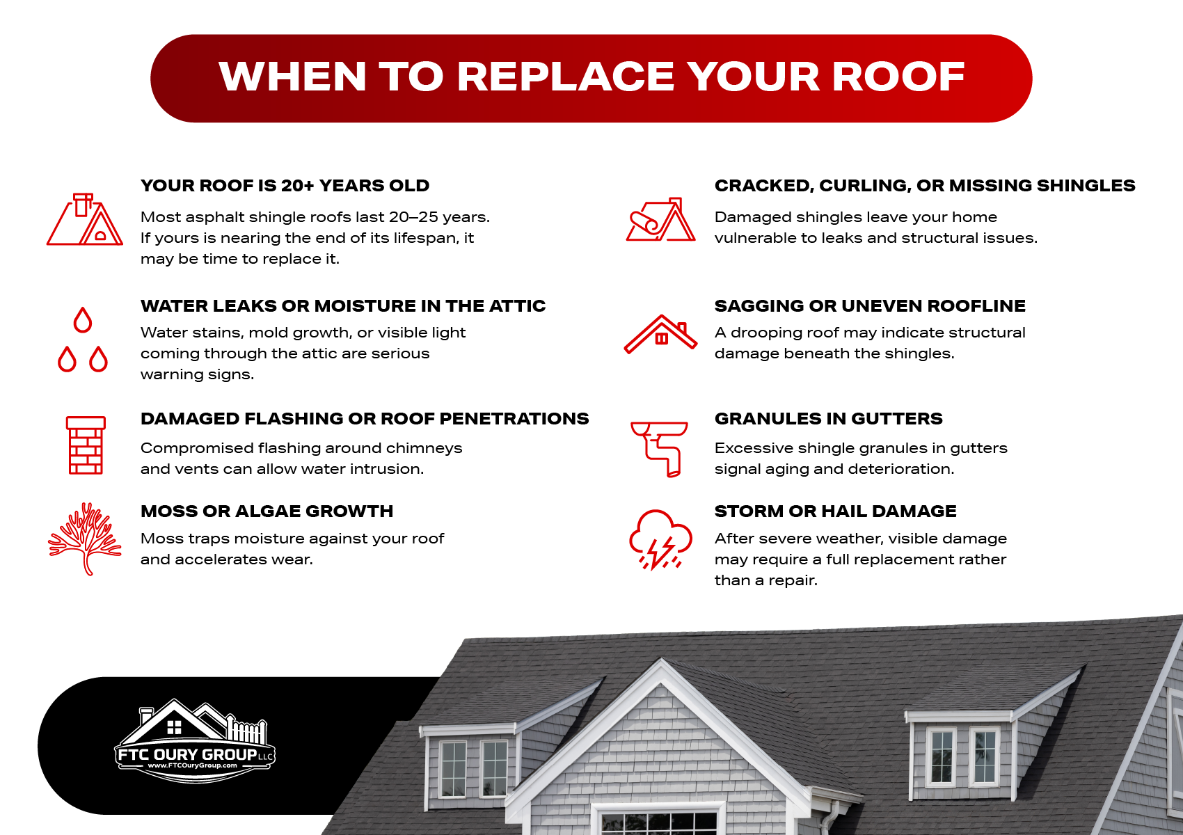 Infographic listing signs you may need a roof replacement, including aging roof, leaks, damaged shingles, sagging roofline, granules in gutters, and storm damage.