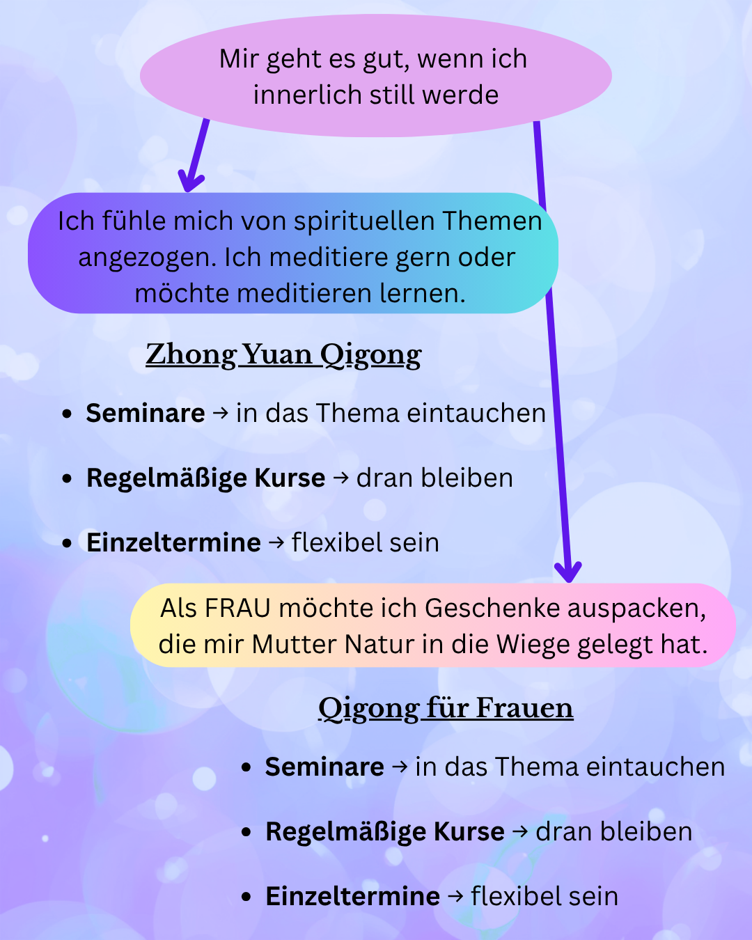 Qigong für Stille und Frauen