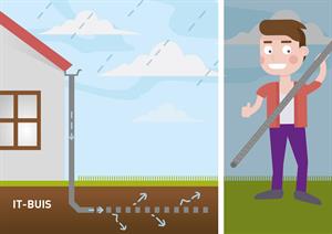 it-buis,drainage,hemelwaterafvoer,loskoppelen,riool,water