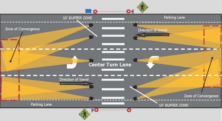 Layout With Center Turn Lane — Santa Rosa, CA — Lightguard Systems