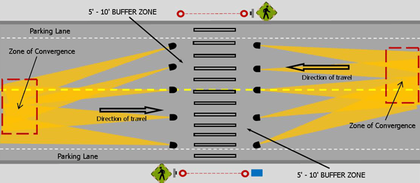 Crosswalk With Parking Lane — Santa Rosa, CA — Lightguard Systems
