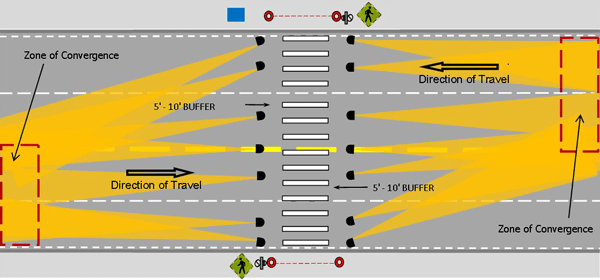 2-Way Mid-Block Crosswalk — Santa Rosa, CA — Lightguard Systems