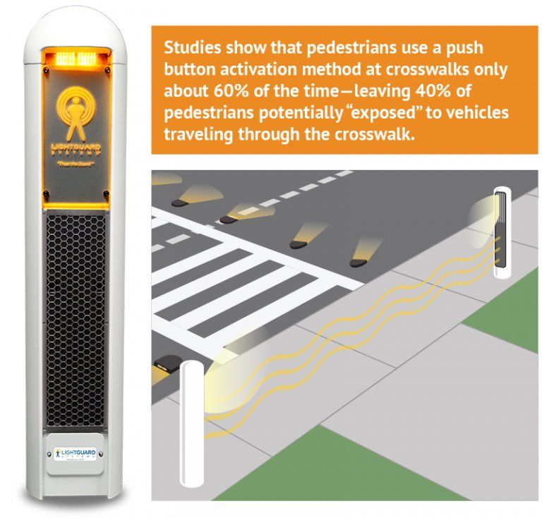 Bi-Directional Infrared Sensors — Santa Rosa, CA — Lightguard Systems