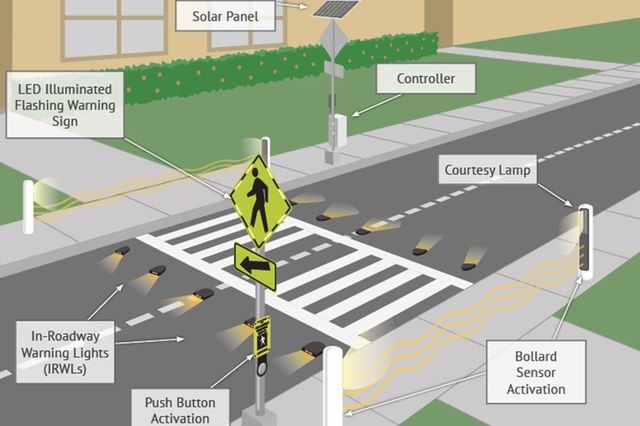 Safer for Pedestrians, Types of Crossing