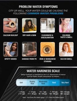Water Filtration Equipment Near You