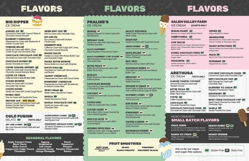 A menu listing various ice cream flavors in three columns, categorized by brand style with labels for allergens and diet.