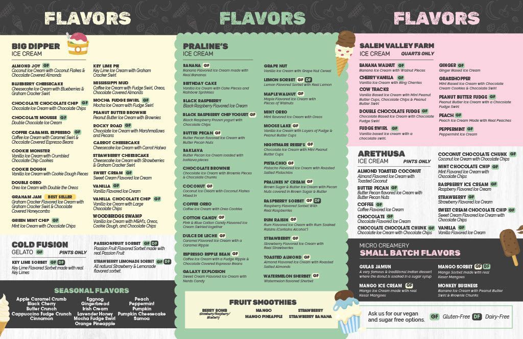 A menu listing various ice cream flavors organized into three columns under the heading 