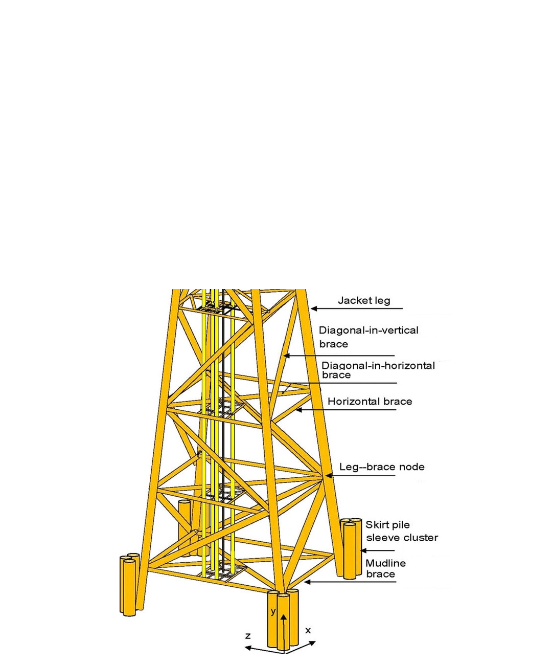 Diagonal, braces, structural pipes