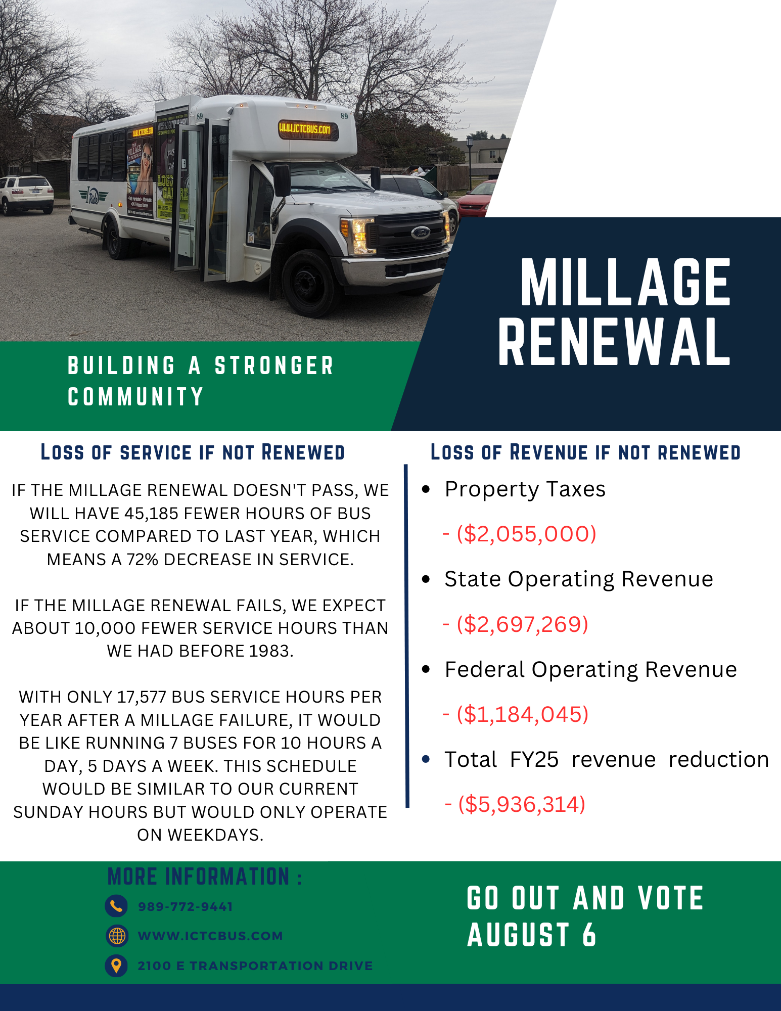 Millage Renewal flyer. List of loss of revenue millage failed