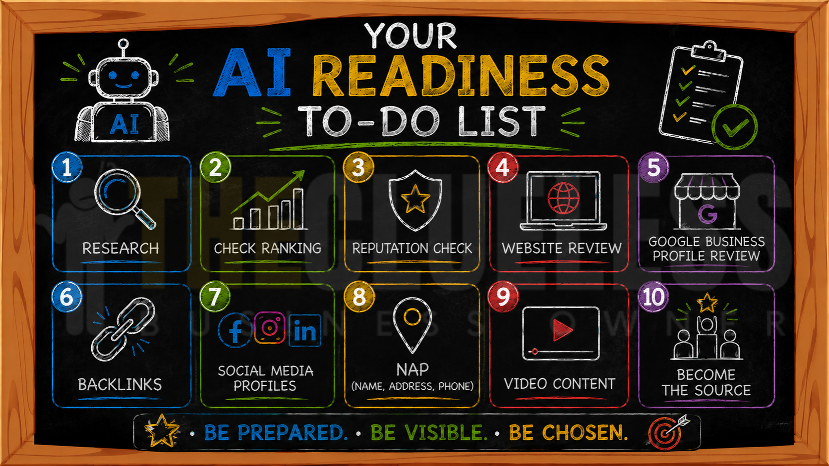 10 steps for your business to ready for AI