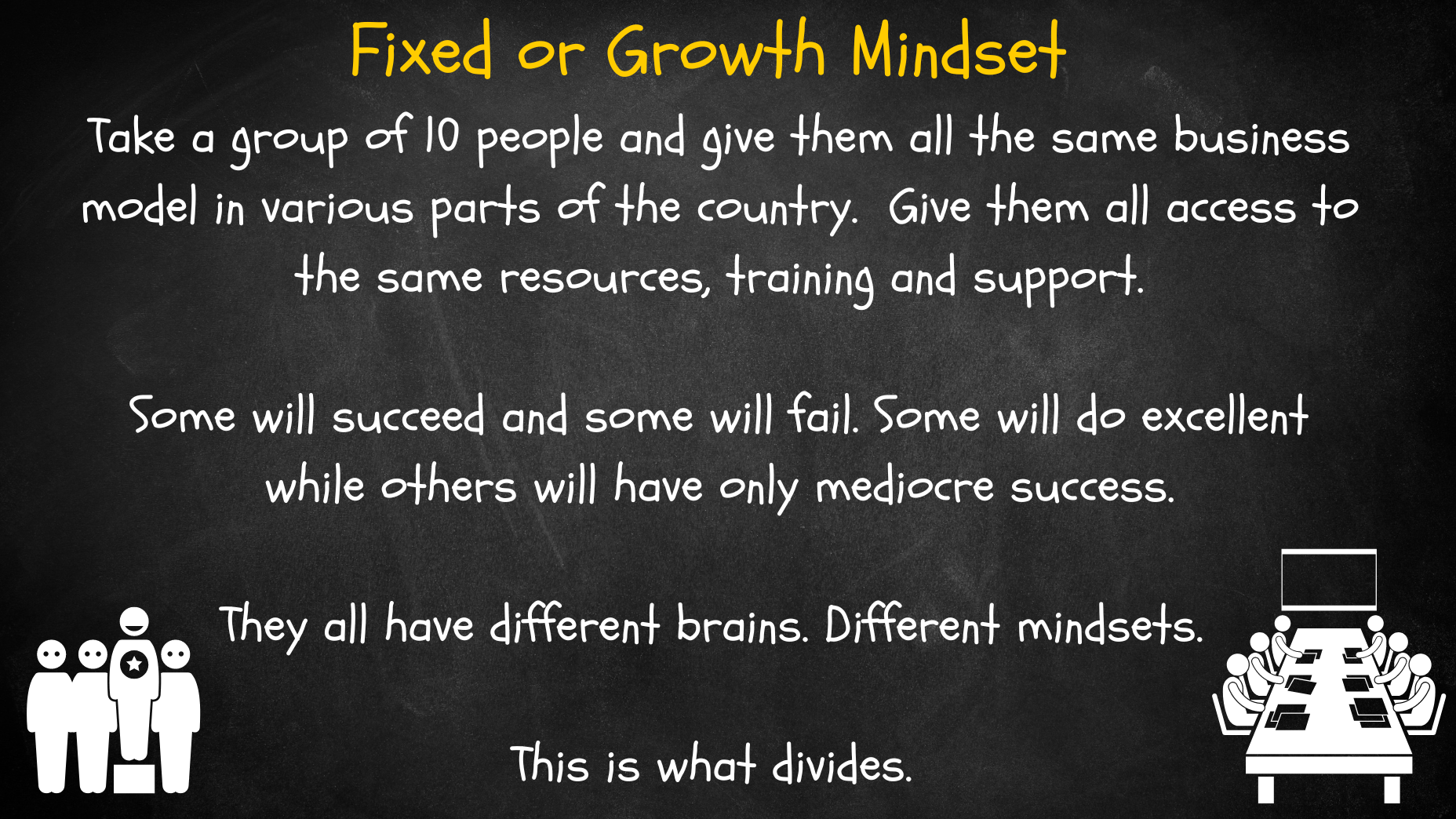 fixed or growth mindset
