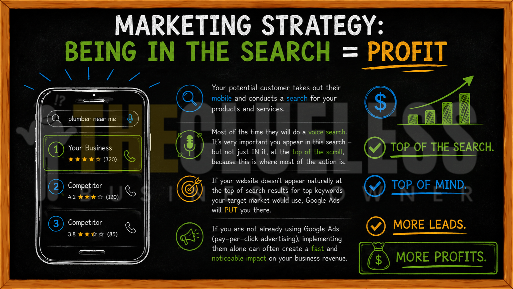 being in the search means more profit for your business