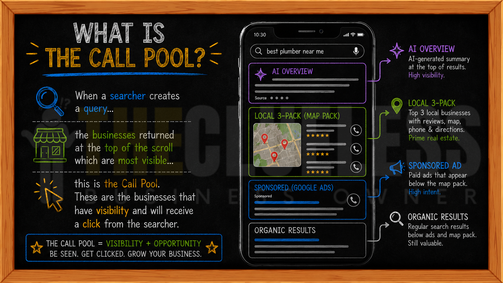 the call pool is the businesses visible top of scroll when a searcher does a query