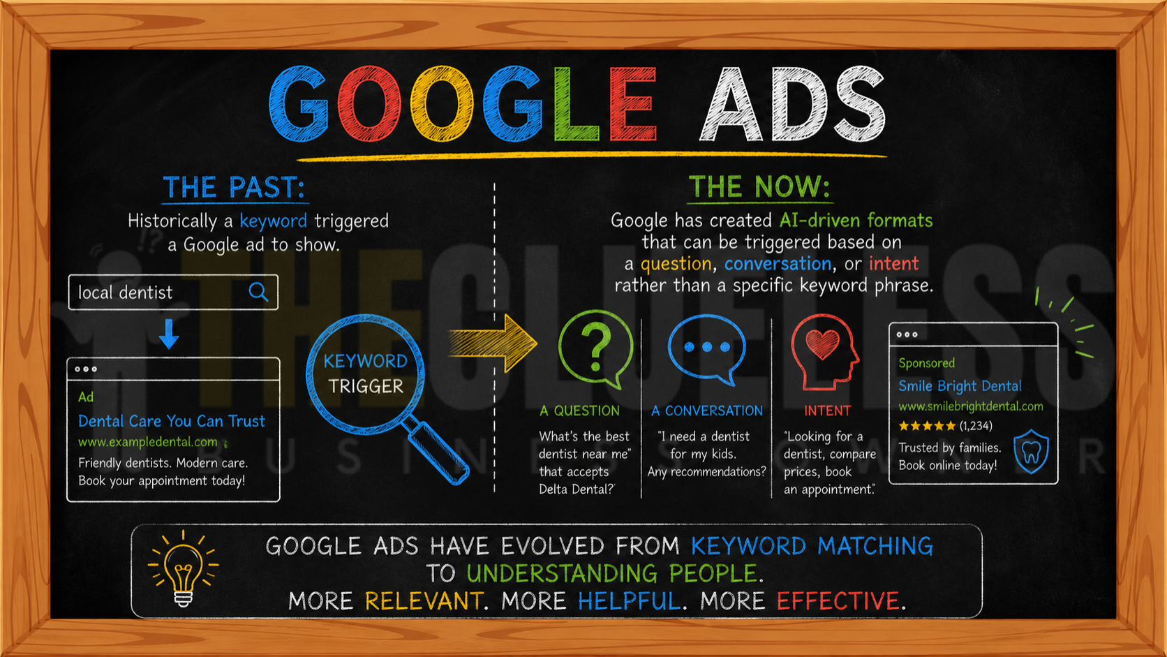 google ads can be triggered by intent instead of just keywords 