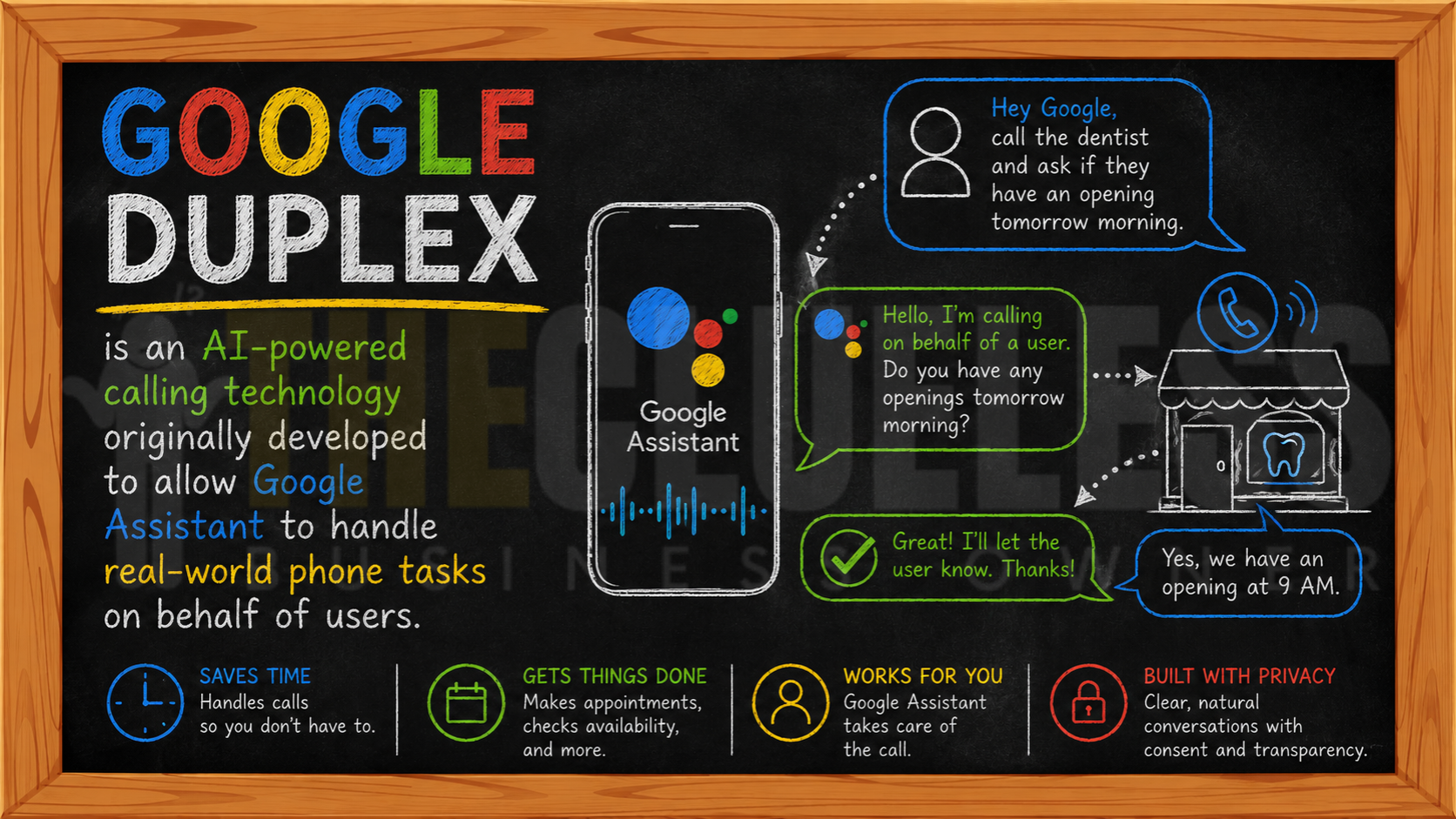 Google duplex ai assistant call technology 