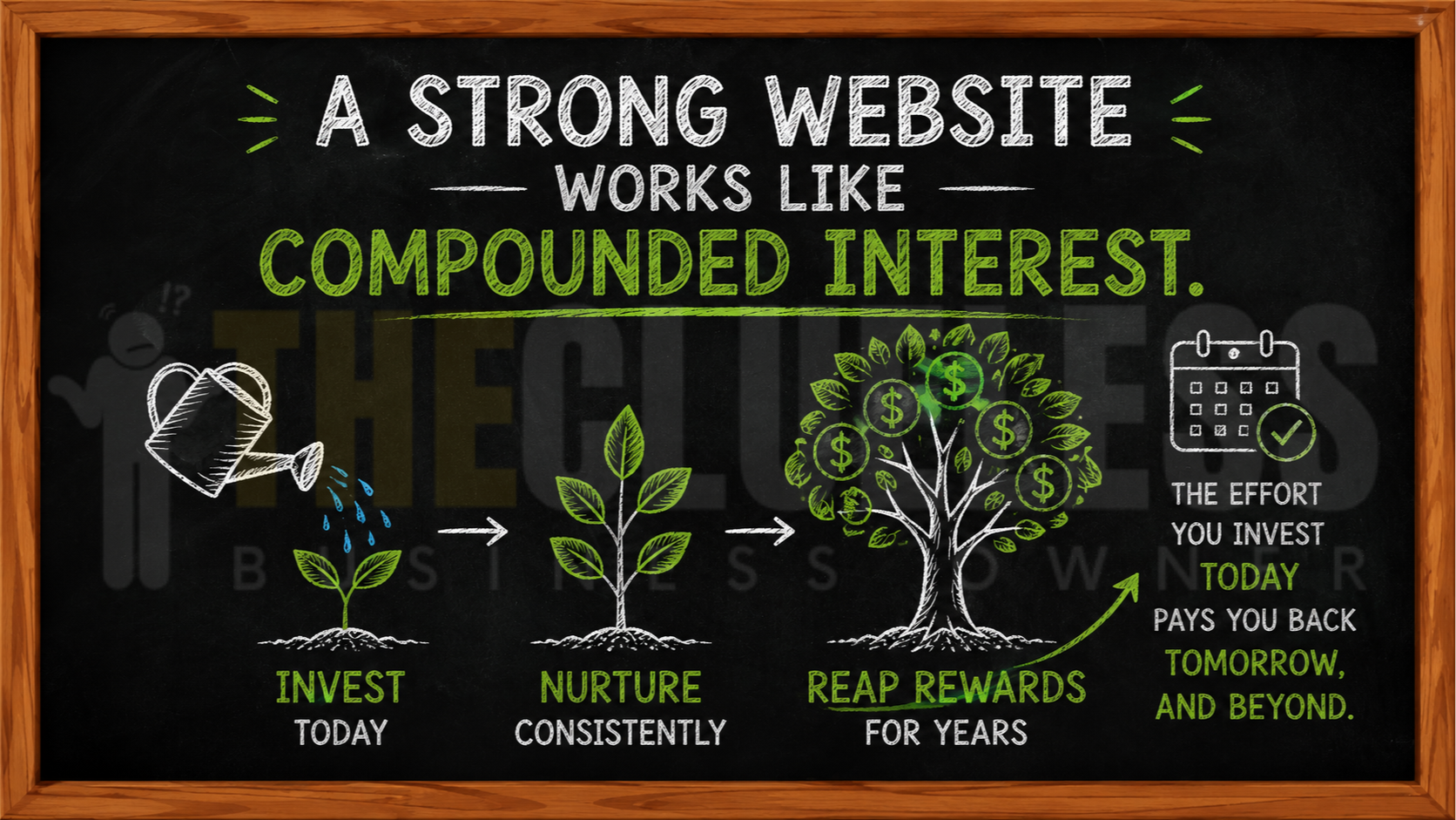 Invest in a great website, it will pay your business back in dividends.