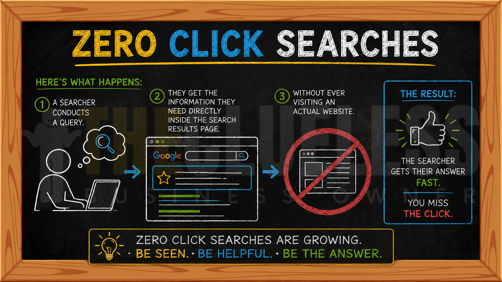 zero click searches
