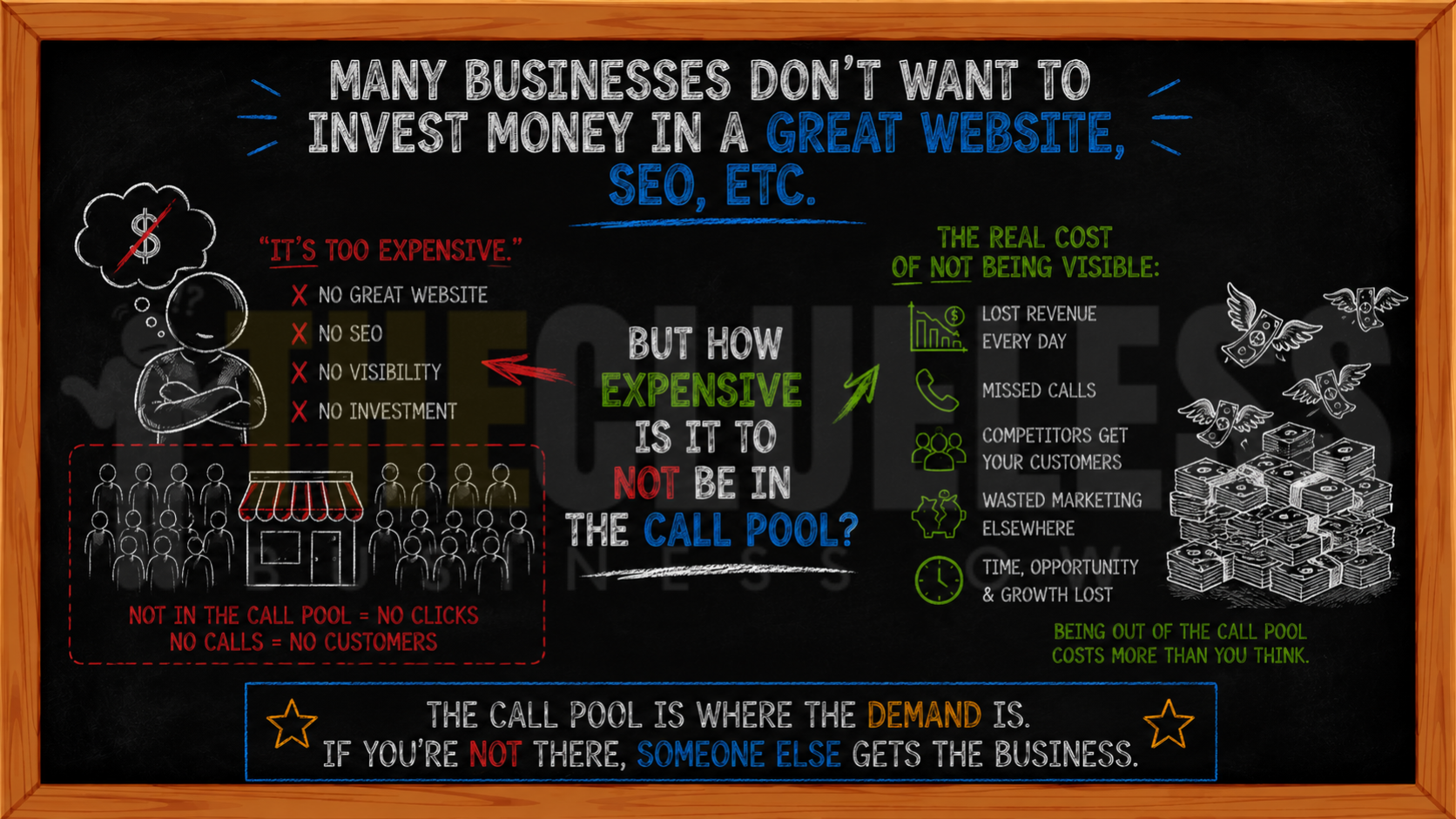 dont want to invest in marketing 