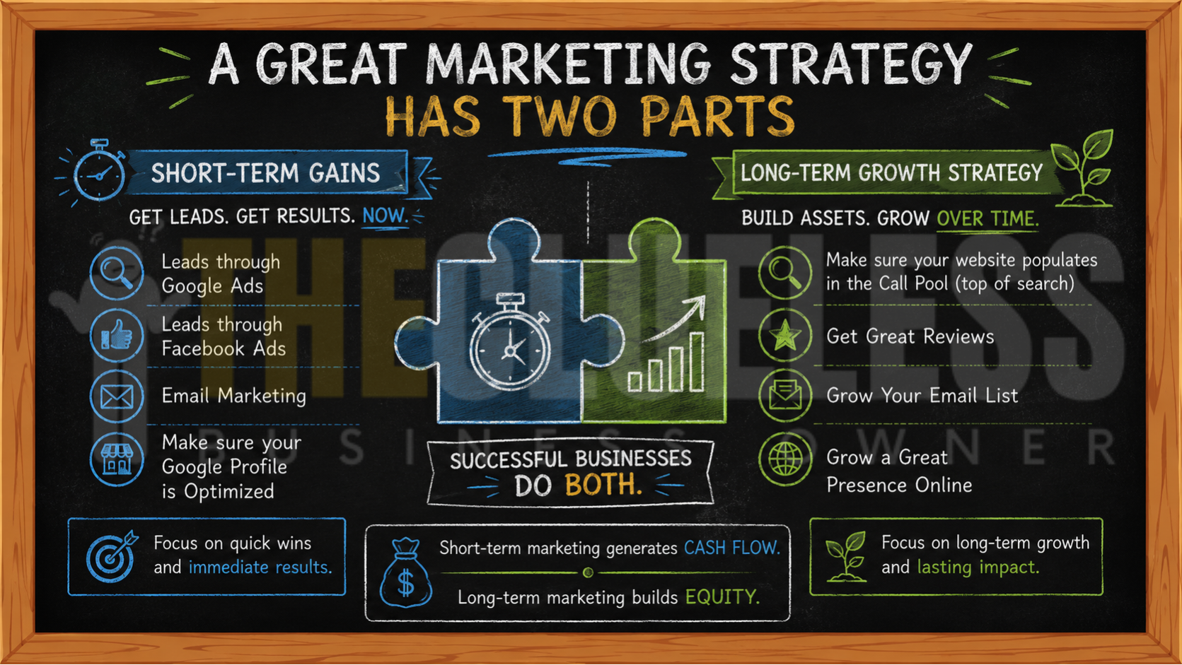 Marketing Strategy for Small Business