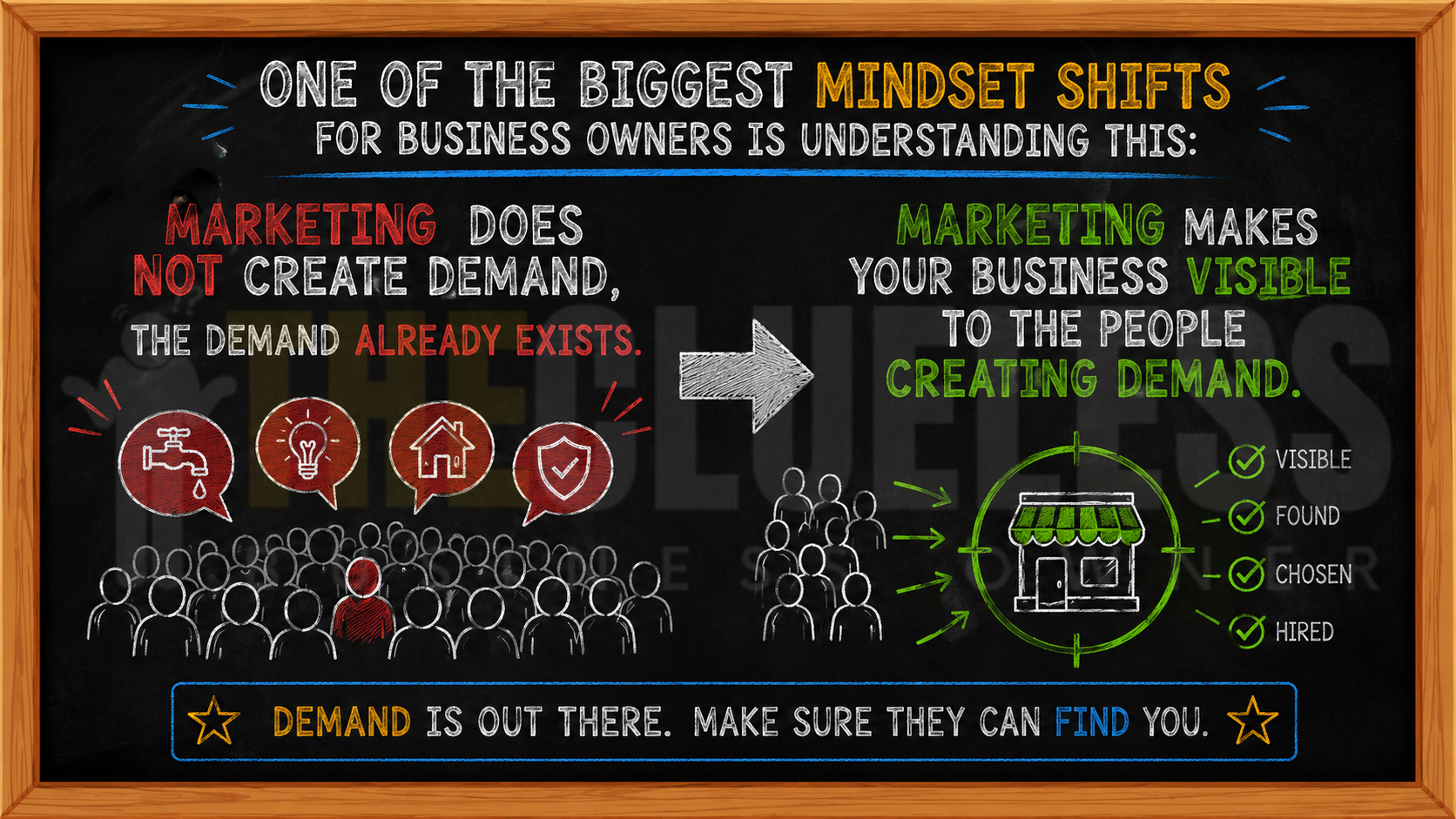 marketing does not create demand - the demand is already there 