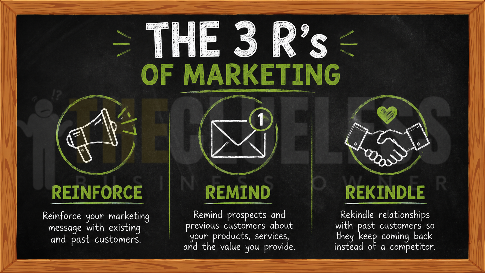 the 3 R's of marketing reinforce, remind and rekindle