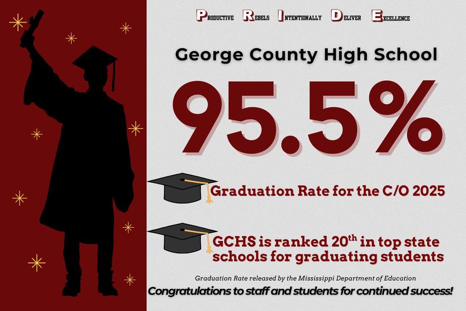 George County High School announces a 95.5% graduation rate for the class of 2025 and a top 20 state ranking.