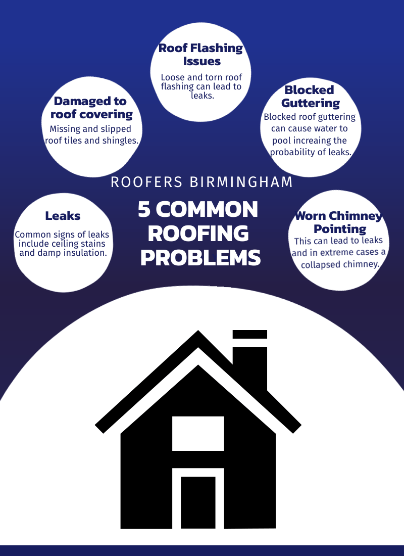 Roofers Birmingham - common roofing problems our roofers in Birmingham encounter