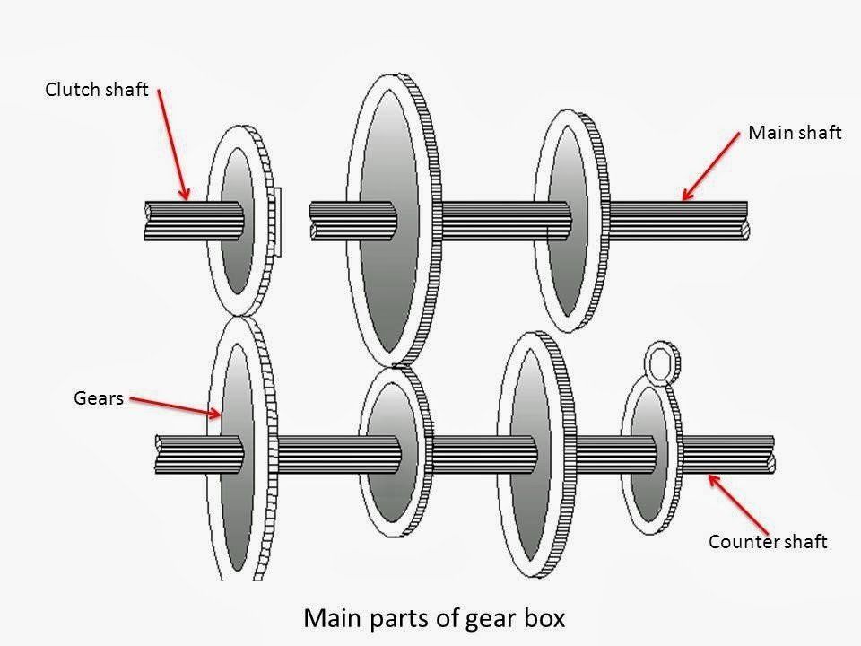 gearbox diagram