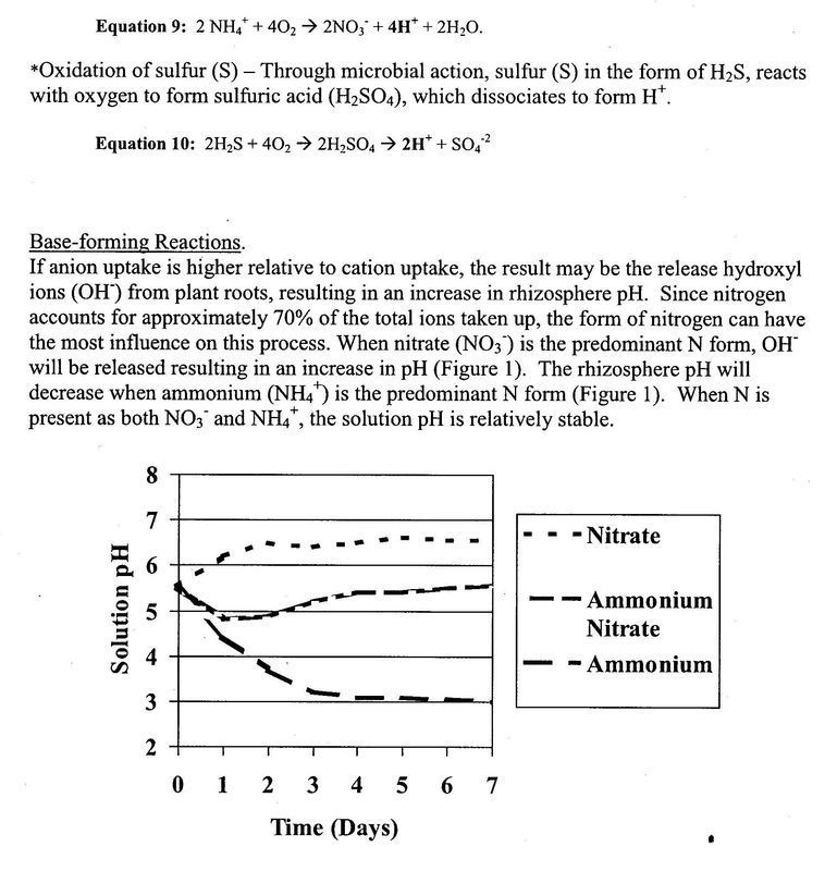 How Do Fertilizers Affect Soil