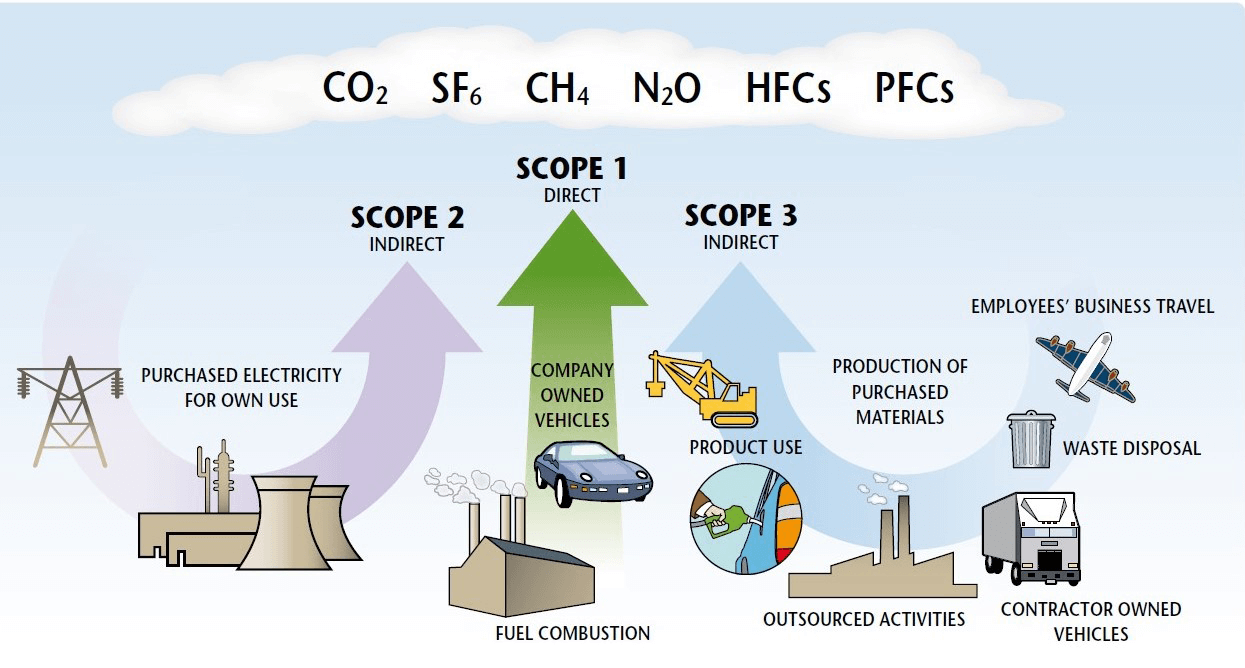 Greenhouse Gas Emissions - Boucher Consultancy