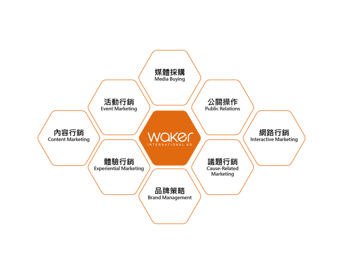 Diagram of marketing strategies radiating from a central 