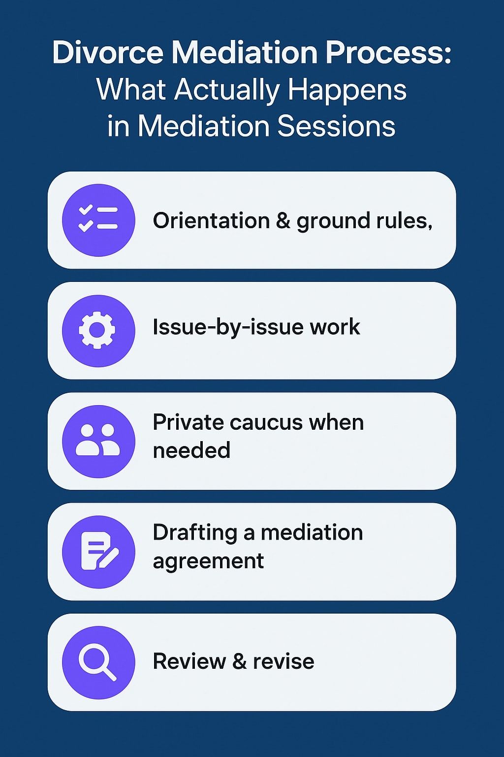 Divorce Mediation Process