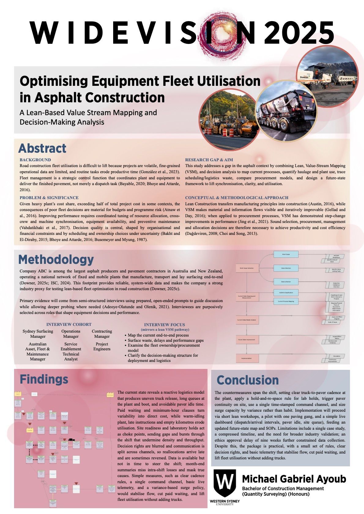 Michael Gabriel Ayoub