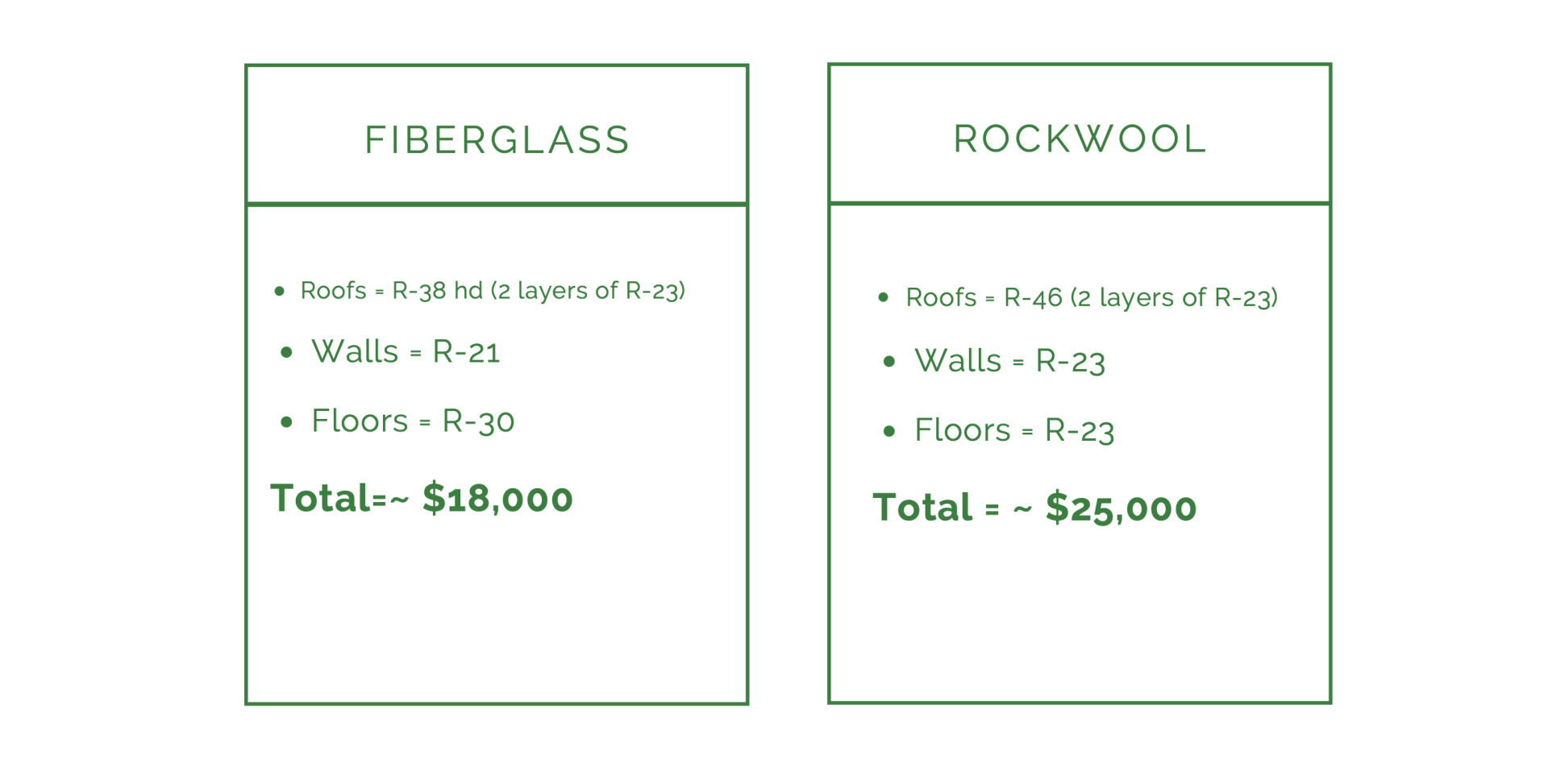 BATT Insulation Fiberglass vs. Rockwool