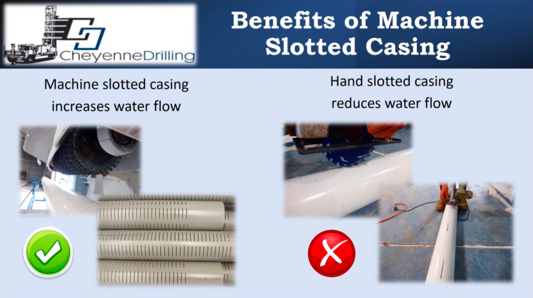 Comparison of machine and hand-slotted casing. Machine-slotted increases water flow, while hand-slotted reduces it.