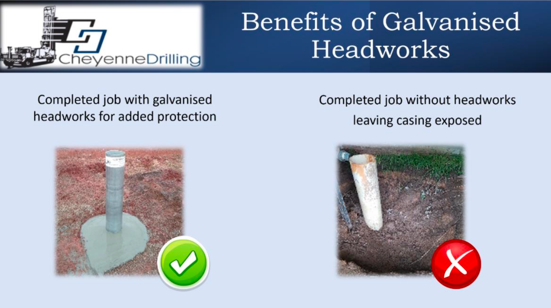 Diagram comparing galvanized headworks protection vs. exposed casing. Left: protected, green check. Right: exposed, red X.