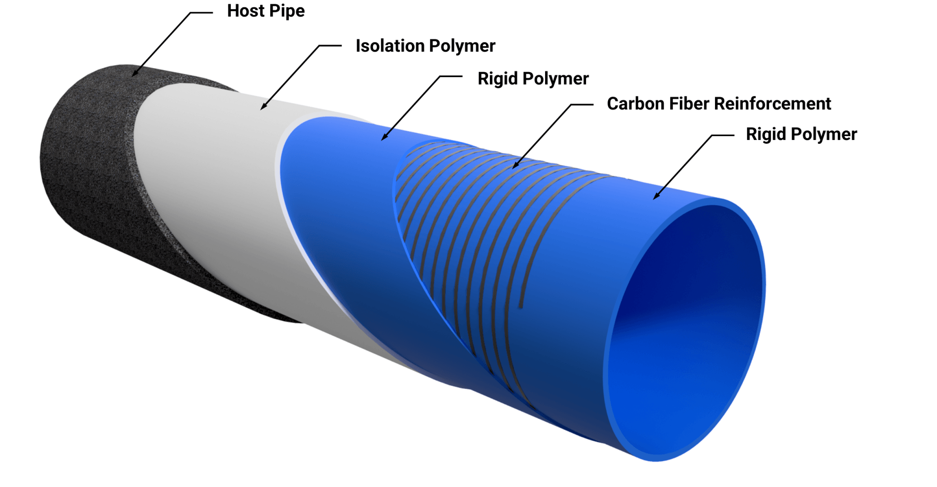 Manufactured In-Place Composite Pipe Rehabilitation System