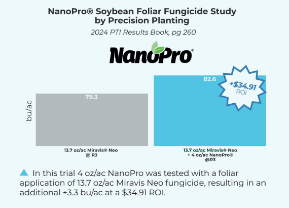 NanoPro soybean foliar fungicide study by precision planting