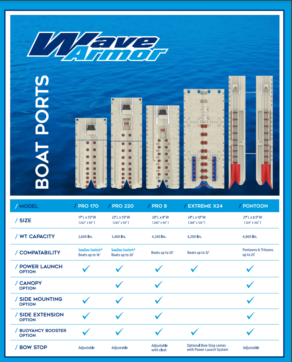 A poster for wave armor boat ports showing different sizes