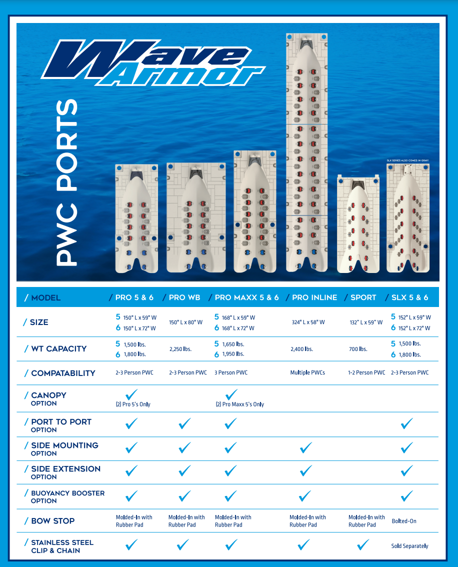 A brochure for wave armor pwc ports is shown on a blue background