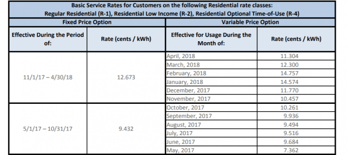 national-grid-announces-electricity-rate-increase