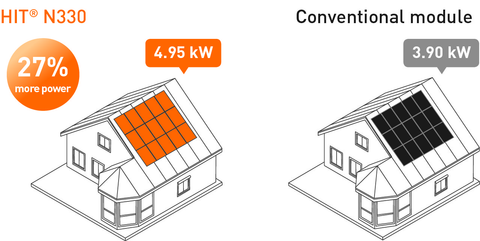 space saving solar panels