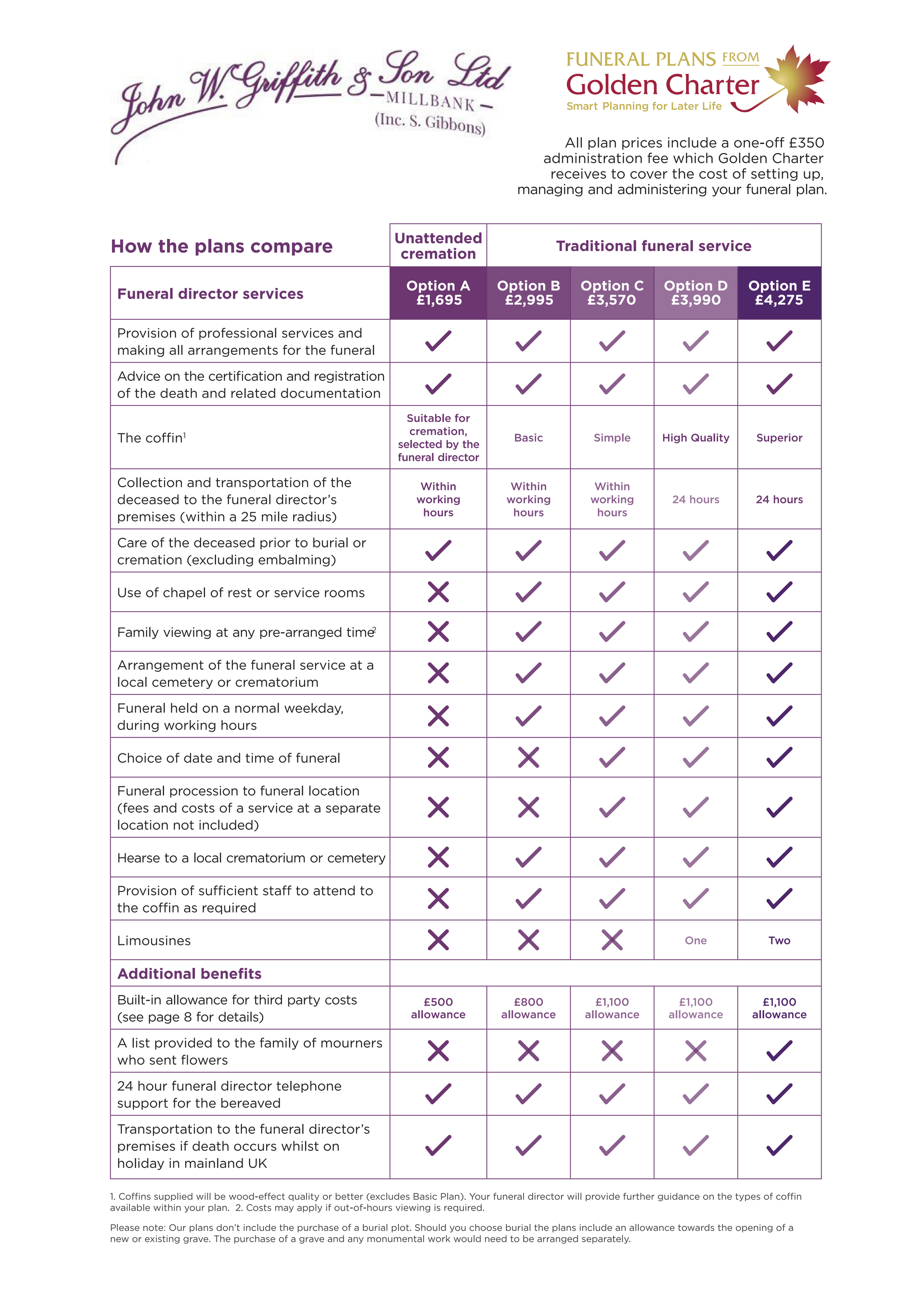 A purple and white checklist on a white background.