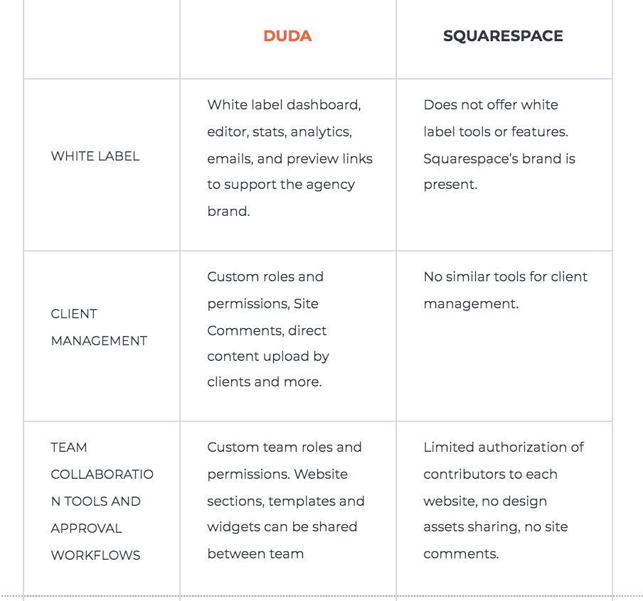 Duda compares with SquareSpace