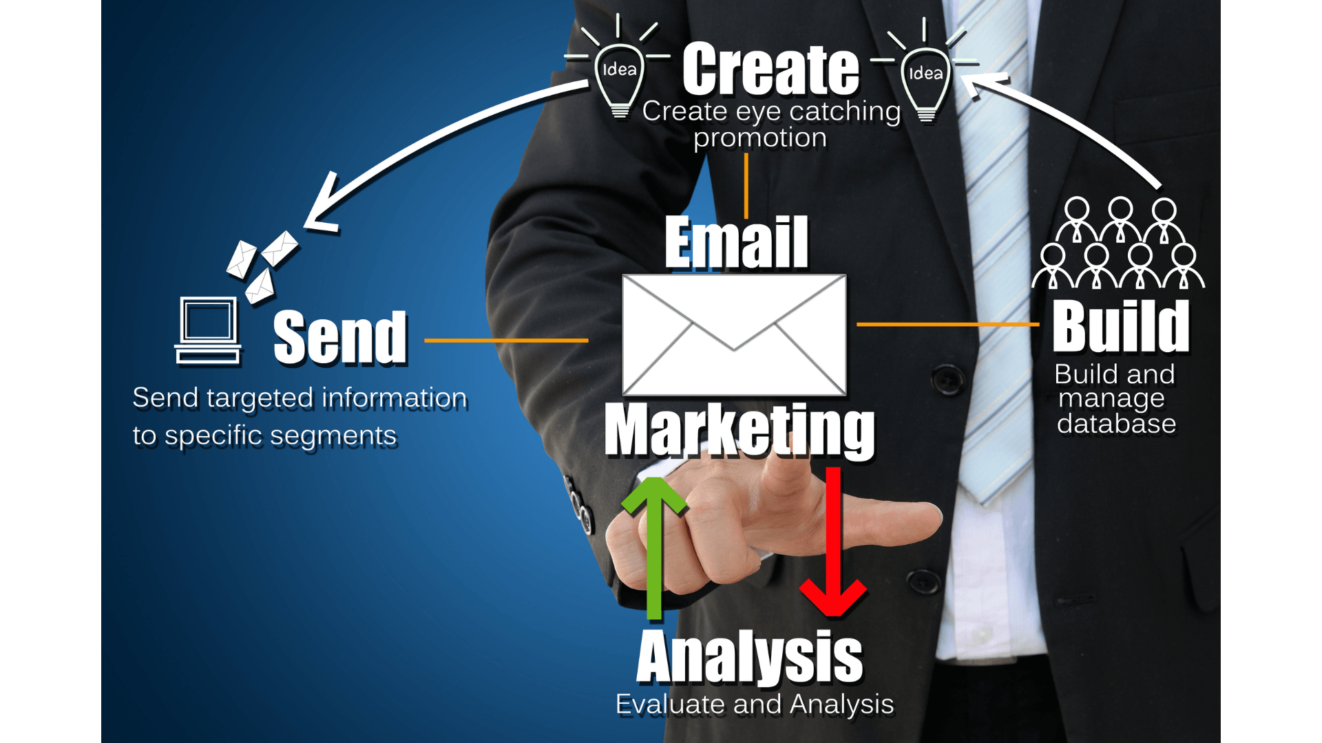 email marketing campaign process
