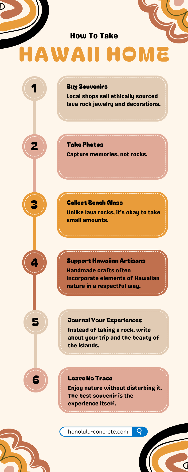 A poster showing how to take souvenirs from Hawaii the right way